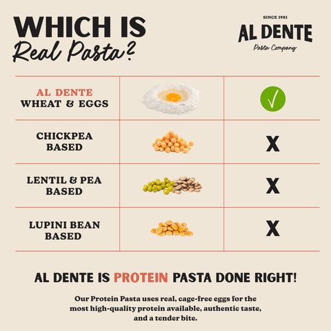 Protein Roasted Garlic Fettuccine 6-Pack